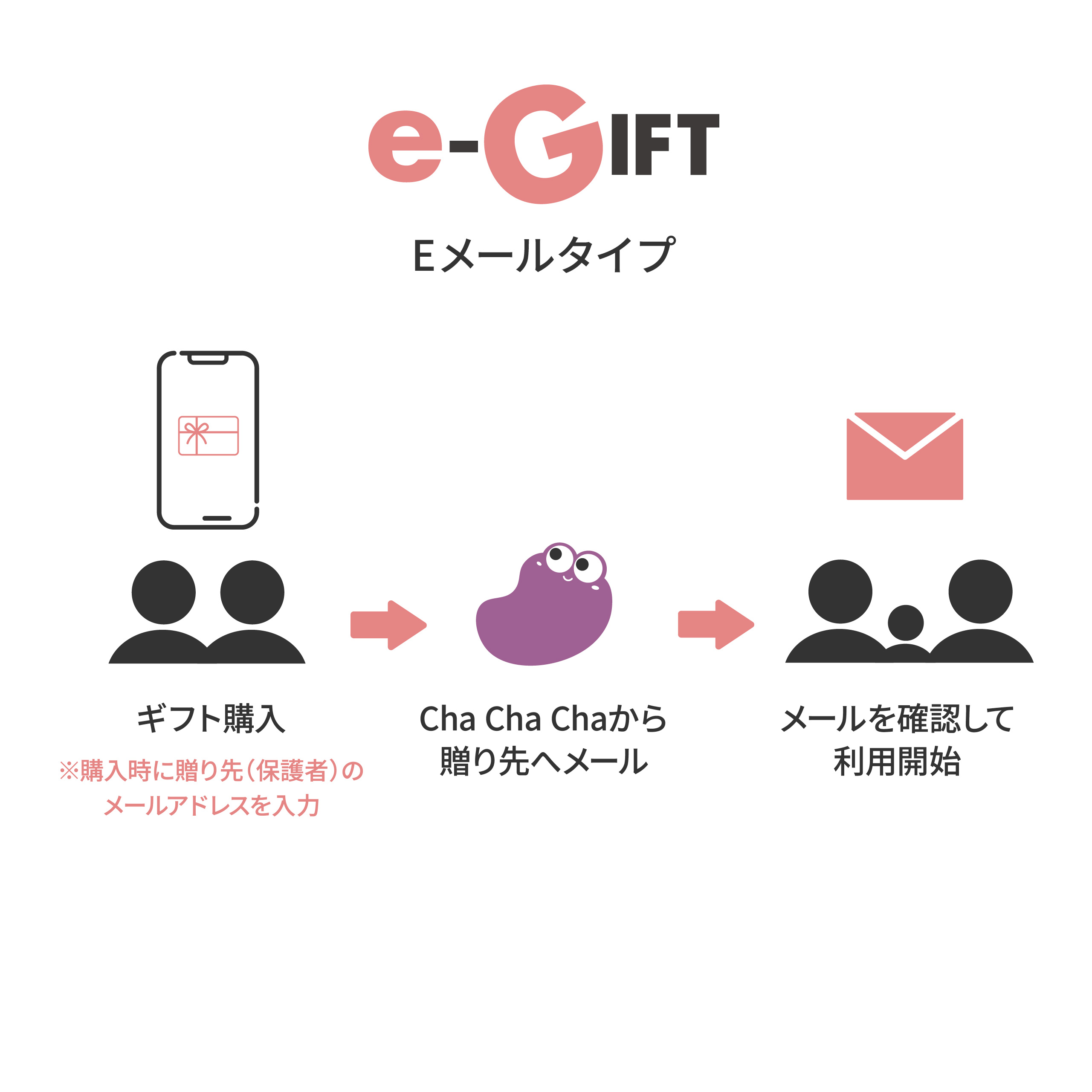 【ギフト】基本プラン6ヶ月パック（Eメールタイプ)の画像