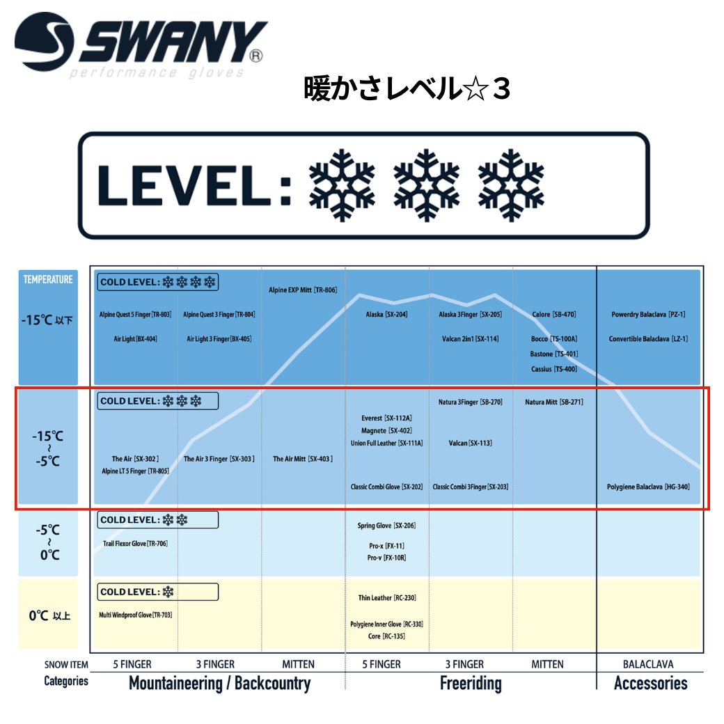 【予約分】 グローブ Swany SX-500 UNITY Glove（スワニー ユニティグローブ）の画像
