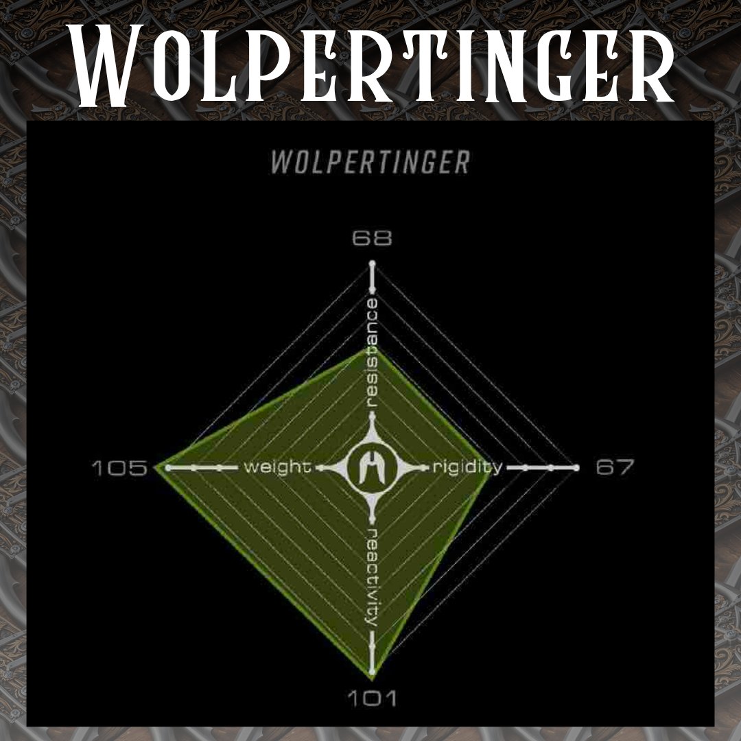 ハンドルバー Wolpertinger Bar アルミの画像