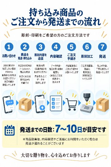 レーザー加工　持ち込み素材　写真彫刻　高精細彫刻　ＳＳサイズ　9㎠以内　長辺4cm迄の画像
