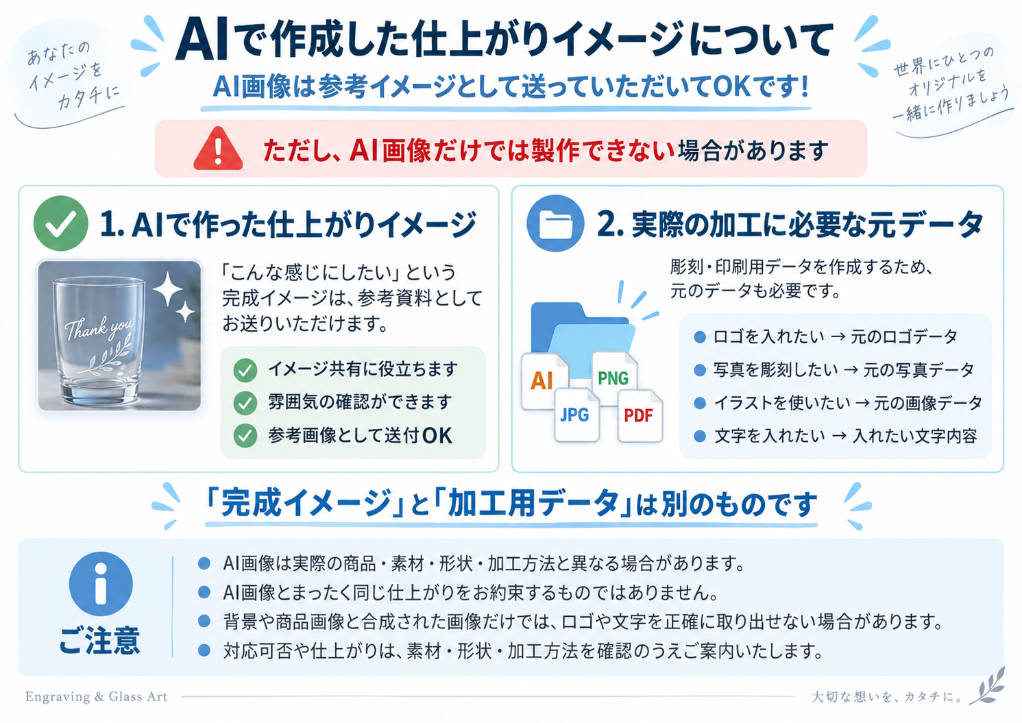 AIで作成した仕上がりイメージについて