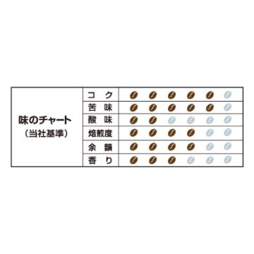 珈琲専門店用 オリジナルブレンド 300gの画像