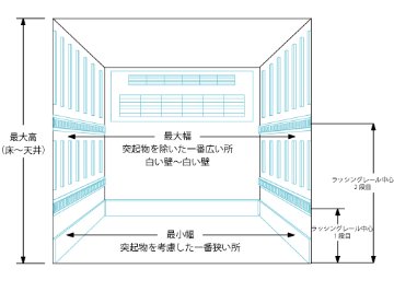 【小型トラック向け】　ソフトMkⅡ63mm厚 小サイズ(荷室幅1850×荷室高2100mmまで)画像