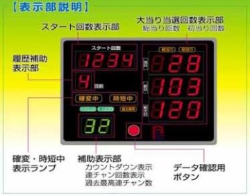 CR機用データカウンター【パチンコ用オプション】｜中古パチンコ・中古