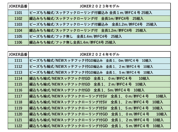 【在庫限】１１０４　JOKER　常連イカリーダー　編込みちち輪式/スッテフックローリング付　全長１．２ｍ/幹フロロカーボン４号　25組入【他社対応フック採用】【22年モデル】の画像