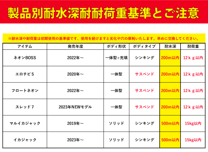 【25年継続】７５０　JOKERエロチビ５　５０-１段針タイプ３　４本入　ミックスパックの画像