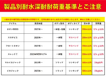 【24年モデル】IJ１１１４　JOKER　イカジャック１１WH　タイプ３　４本入　レッド/ディープグリーンの画像