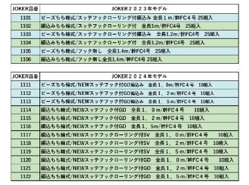 【25年継続】１２０１　JOKER　速攻イカリーダーブランコ用　回転ビーズ/スッテフック付　５本１組　幹糸４号/枝糸１５㎝/全長７ｍ【24年モデル】の画像