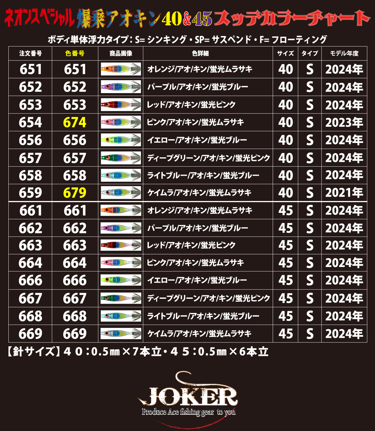 【予約終了】６６０　JOKERネオンスペシャル　爆乗アオキン４５　タイプ１　４本入　ミックスパック画像
