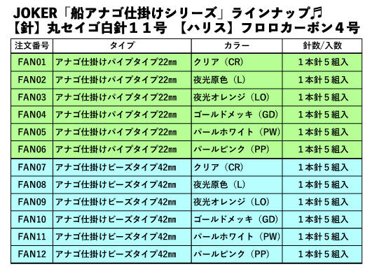 JOKERアナゴ仕掛けPタイプCR　１本針５組入　針11号-4号　２２ｍｍの画像