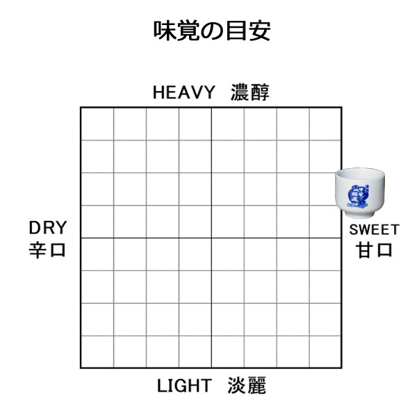 甘口純米　朱華色　720㎖の画像