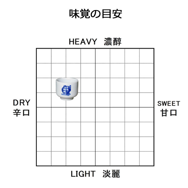 純米原酒　720㎖の画像