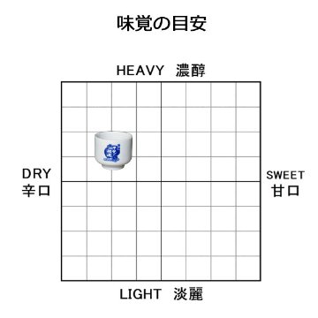 純米原酒　720㎖の画像