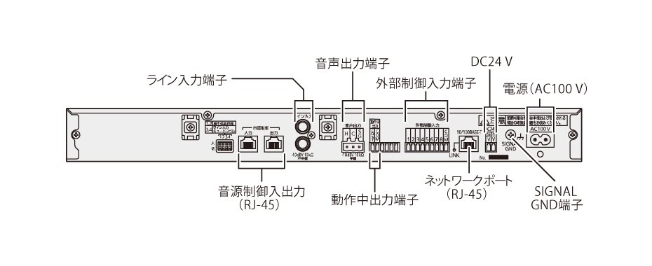 パナソニック WZ-DP320 ミュージックレコーダー 送料無料の画像