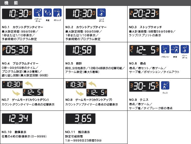 レンタル　セイコー　DT-40　多機能タイマーの画像