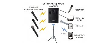 レンタル　パナソニック　WX-PS200　ワイヤレスアンプ+マイク2本セットの画像