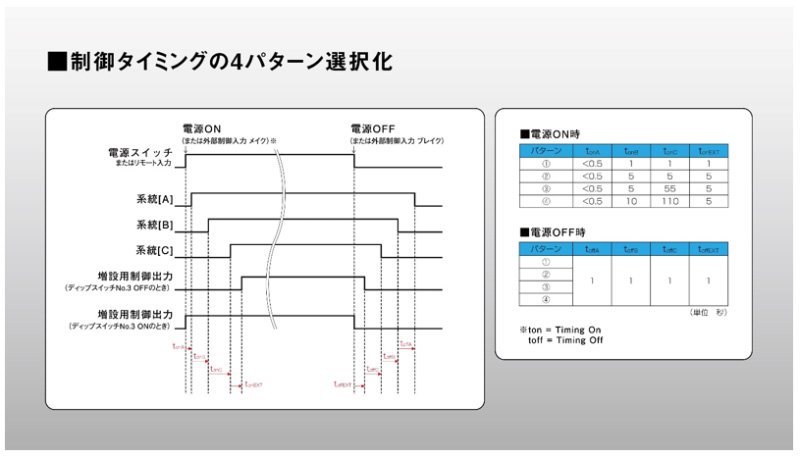 パナソニック WU-LP067 RAMSA 電源制御ユニットの画像