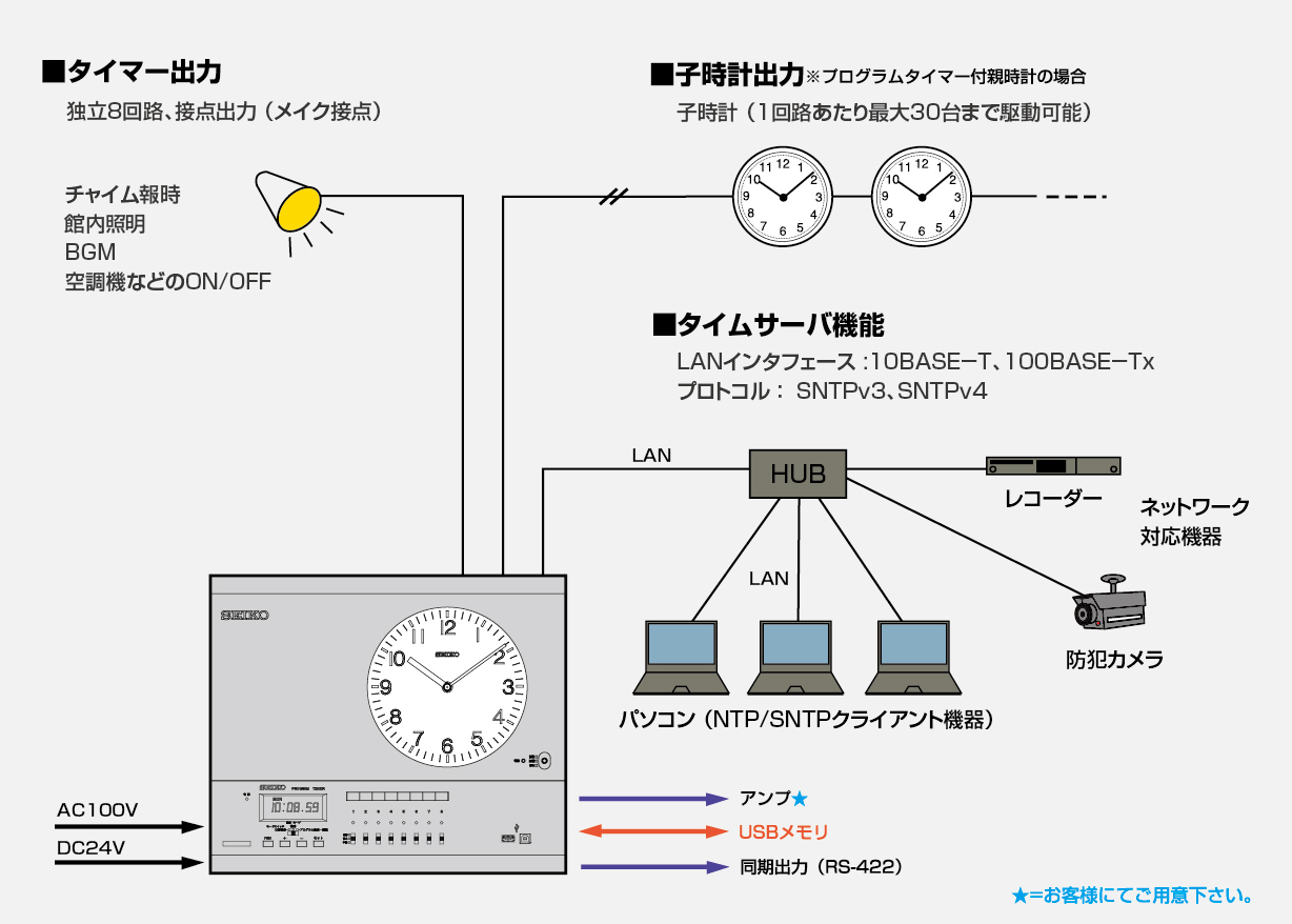 セイコー QT-7810 年間プログラムタイマー付 水晶親時計 SEIKOの画像