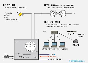 セイコー QT-7810 年間プログラムタイマー付 水晶親時計 SEIKOの画像