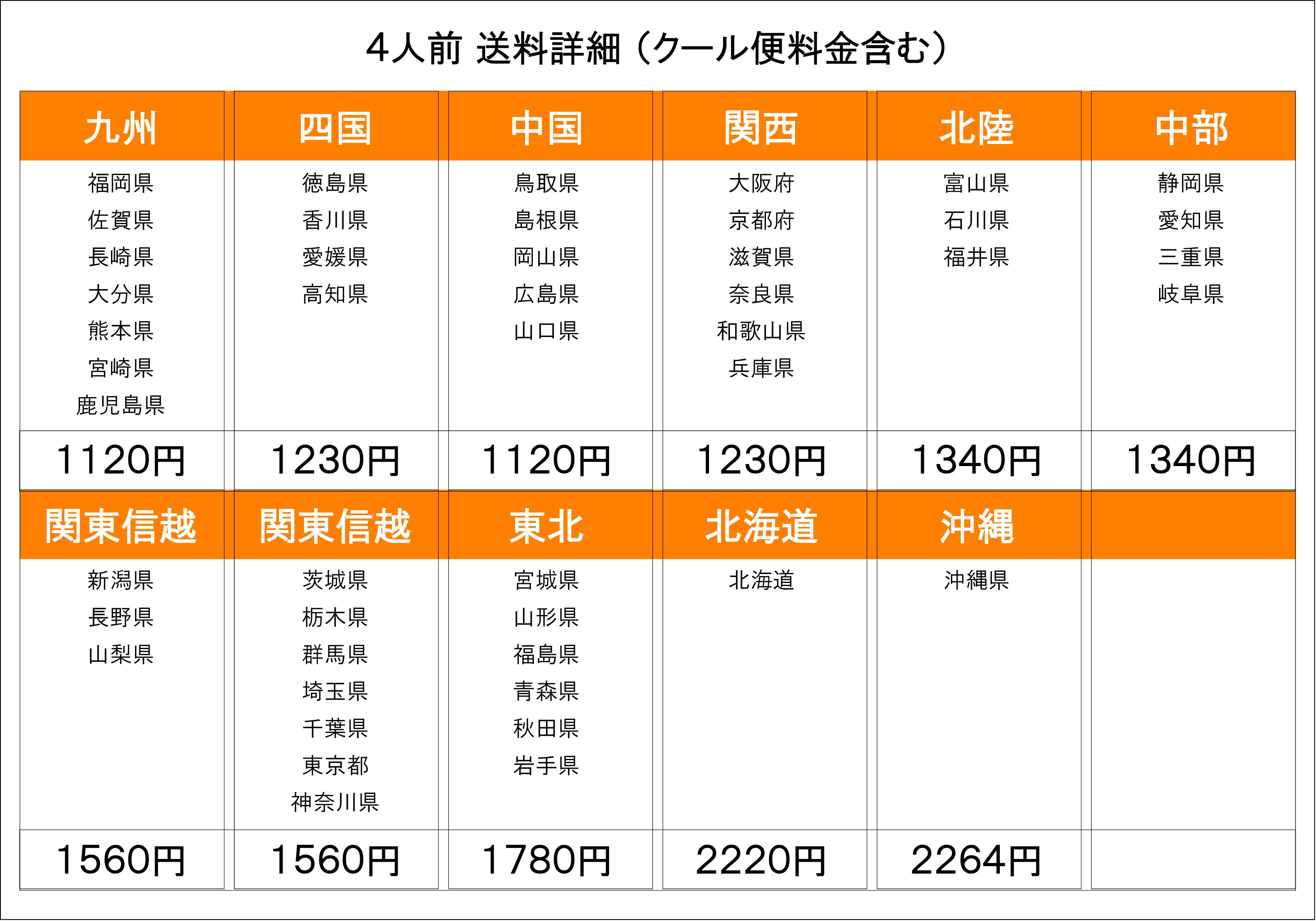 「博多水炊き風もつ鍋　4人前セット」＋ 〆ちゃんぽん 　＊具材・逸品の追加は「ショッピングを続ける」をクリック後、追加ご注文して下さい。の画像