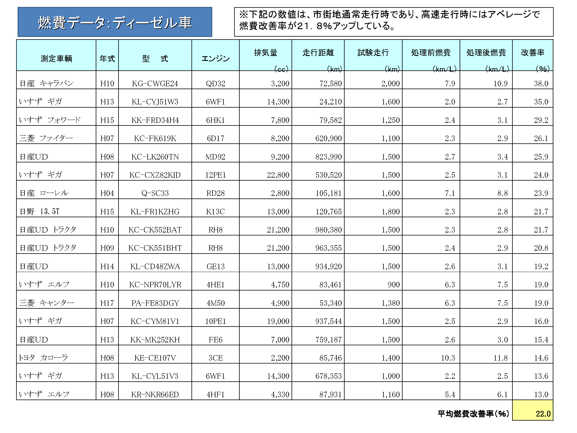 ナノワークス D-2 プロフェッショナル