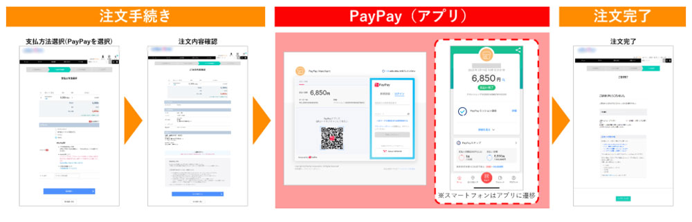 PayPay決済の流れ