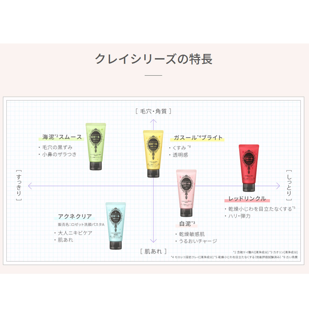 ロゼット洗顔パスタ 白泥 洗顔フォーム 120gの画像