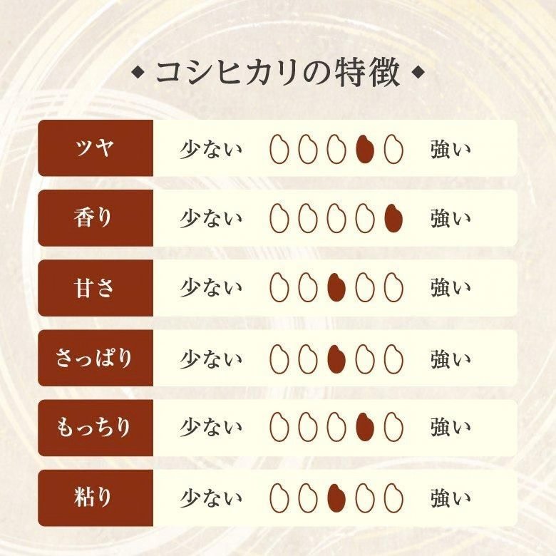 【令和7年産新米】コシヒカリ玄米5kg（減農薬特別栽培米）の画像
