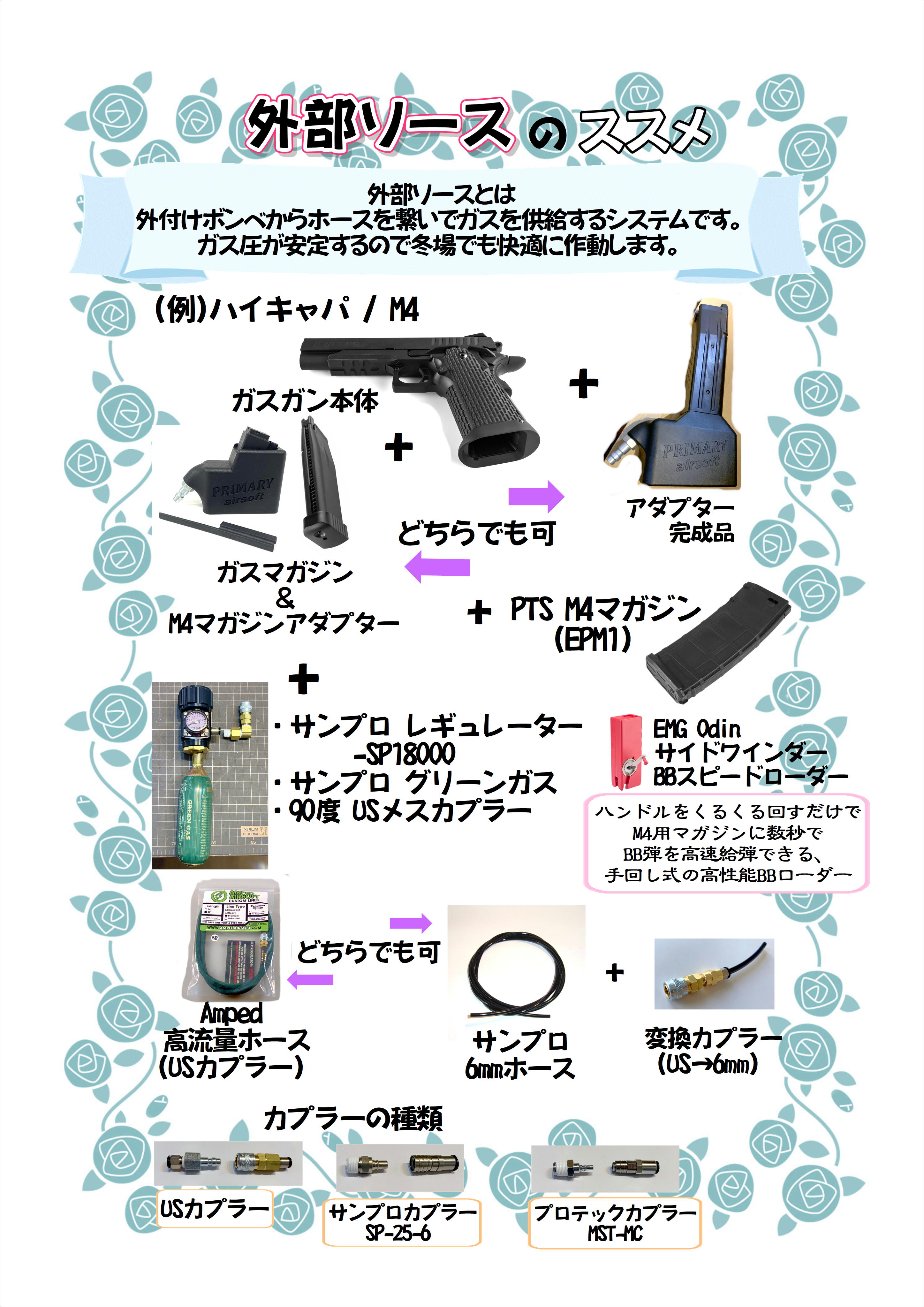 入門用 外部ソースセット サンプロ用｜M&S11B2 AIRSOFT株式会社