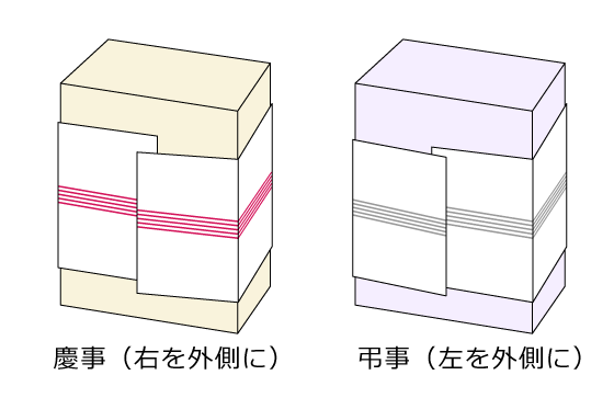 掛け紙の豆知識｜熨斗紙の体裁について｜五島うどん本舗
