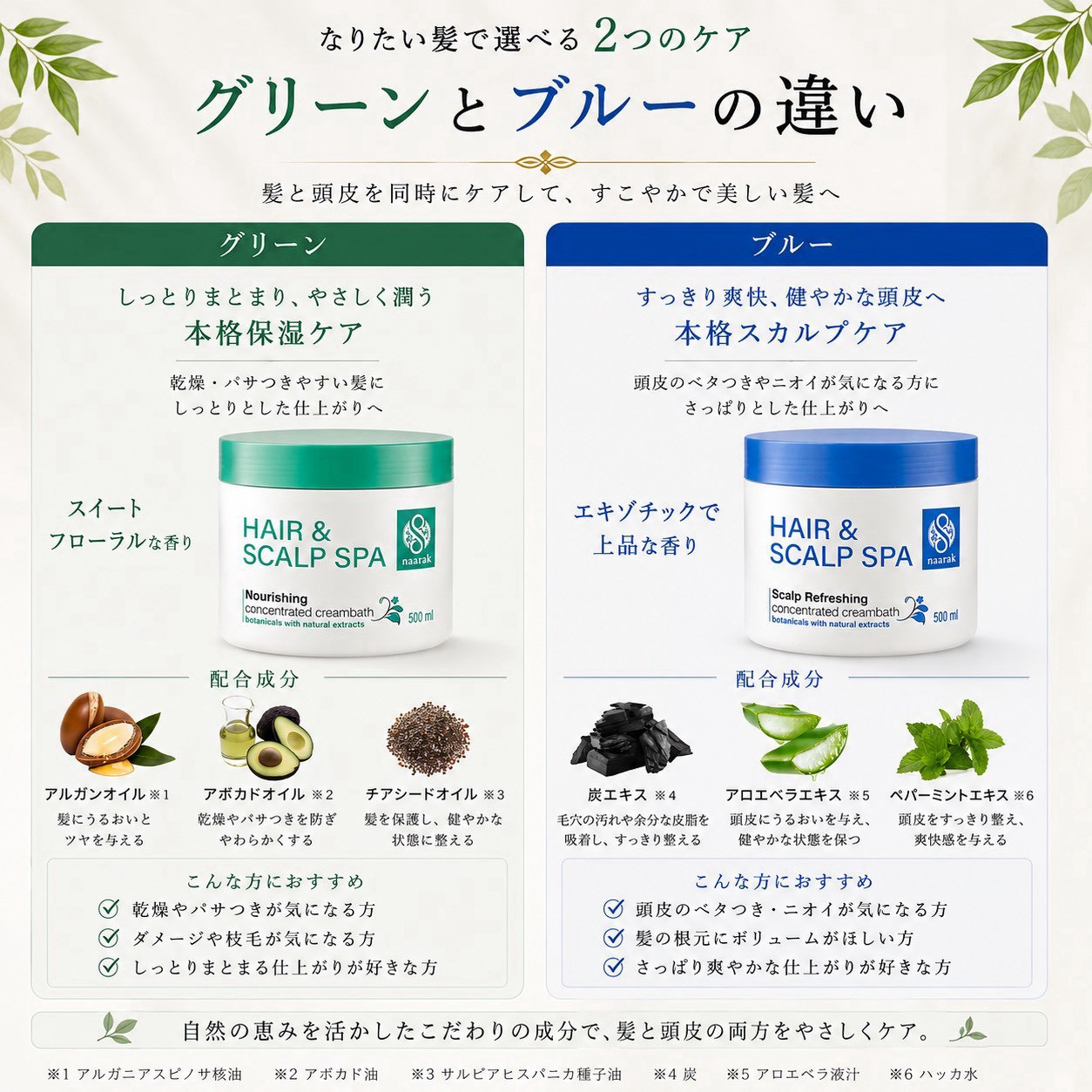 【naarak】ナーラック ヘア＆スカルプスパ スカルプリフレッシングの画像