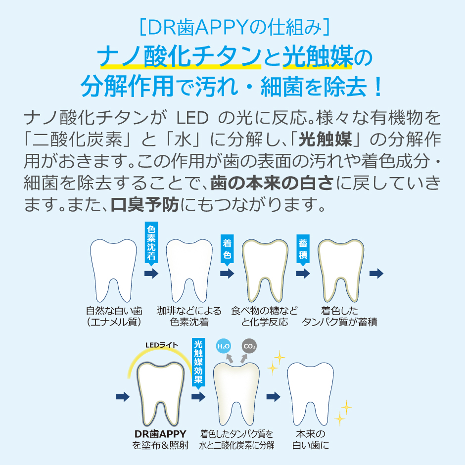DR歯APPY　液体歯みがき画像