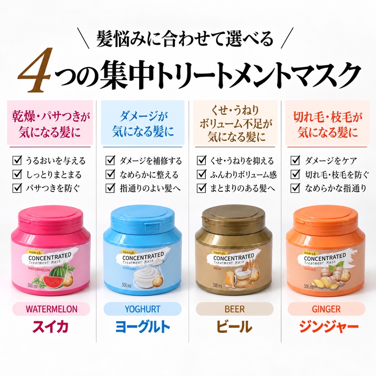 【naarak】ナーラック コンセントレーテッド トリートメントマスク ヨーグルトの画像