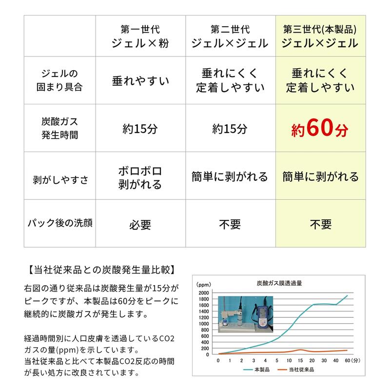 デコールジェルパック10個パックの画像