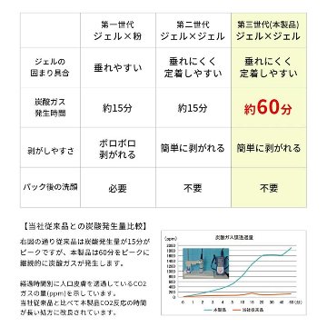 デコールジェルパック10個パックの画像