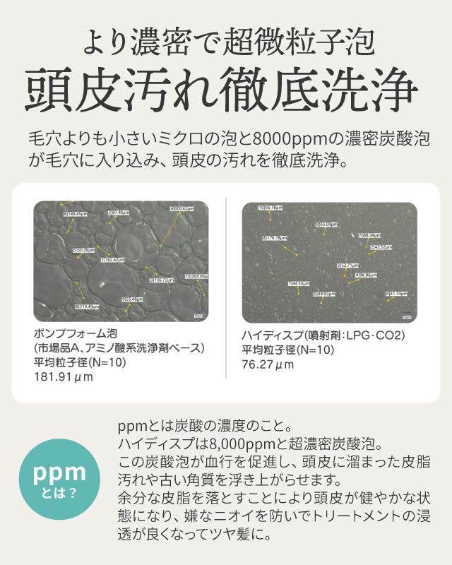 haidisp(ハイディスプ)　スパークリングシャンプー　ホワイトティの香りの画像