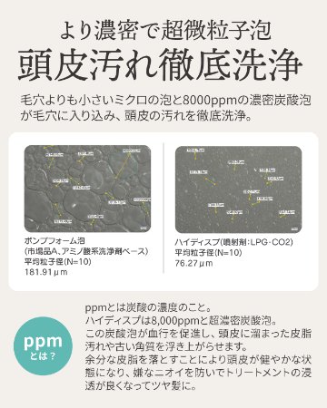 haidisp(ハイディスプ)　スパークリングシャンプー　ホワイトティの香りの画像