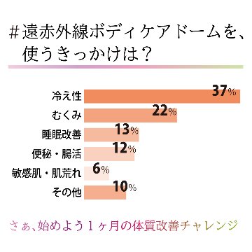 【レンタル】日だまり１ヶ月チャレンジ画像