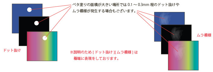 ベタ塗り印刷時のドット抜け・ムラ模様