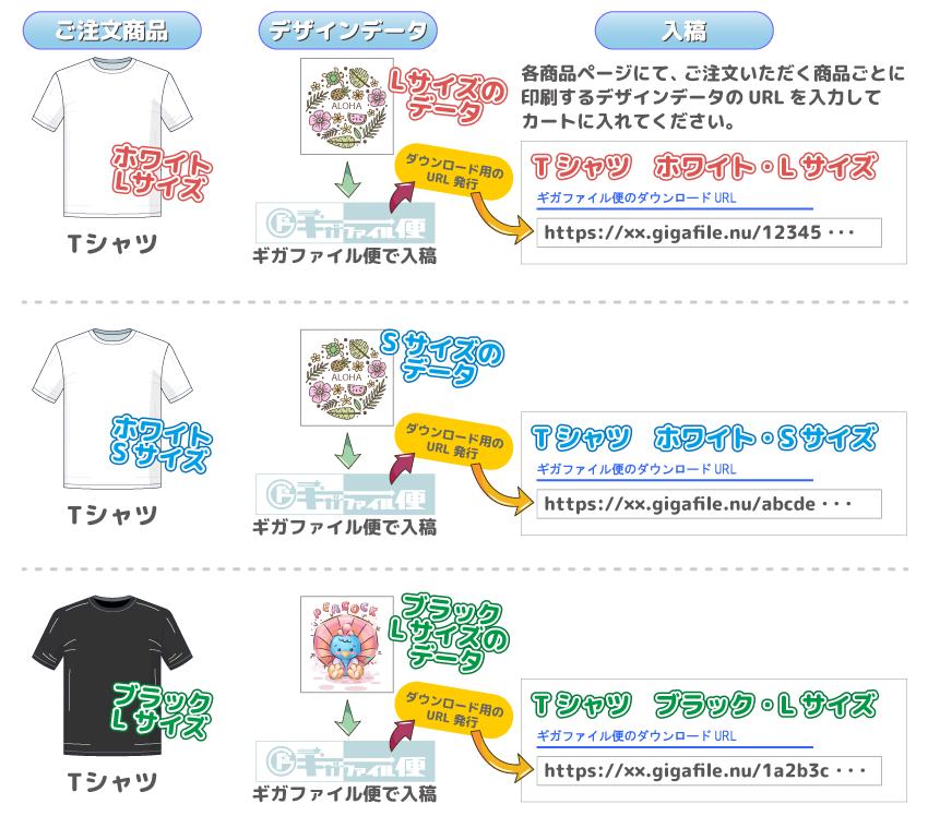 商品ごと(カートごと)にデザインデータをご入稿ください。