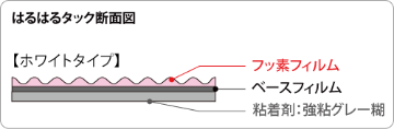 はるはるタック（ホワイト） 1200mm×20m巻の画像