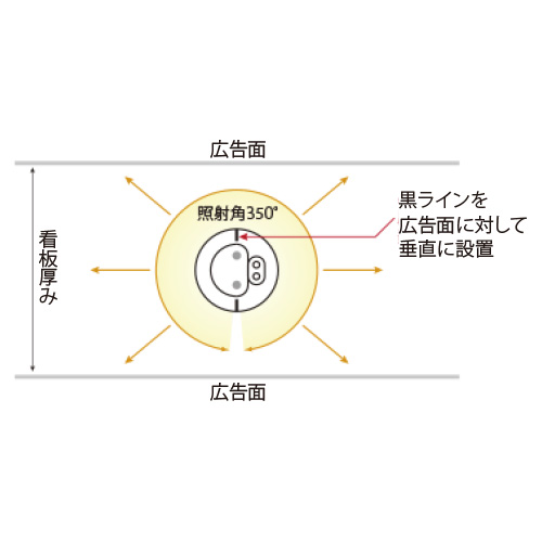 LED内照看板用 防水蛍光灯 両面用 WPJ-40型の画像