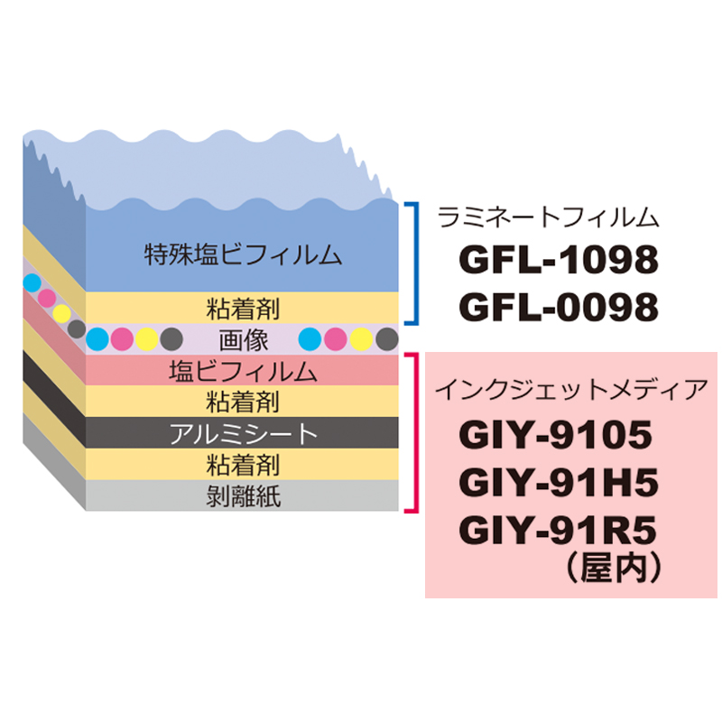 グラフィカルシリーズ インクジェットメディア フロアデコ（フロアサイン・装飾用）の画像