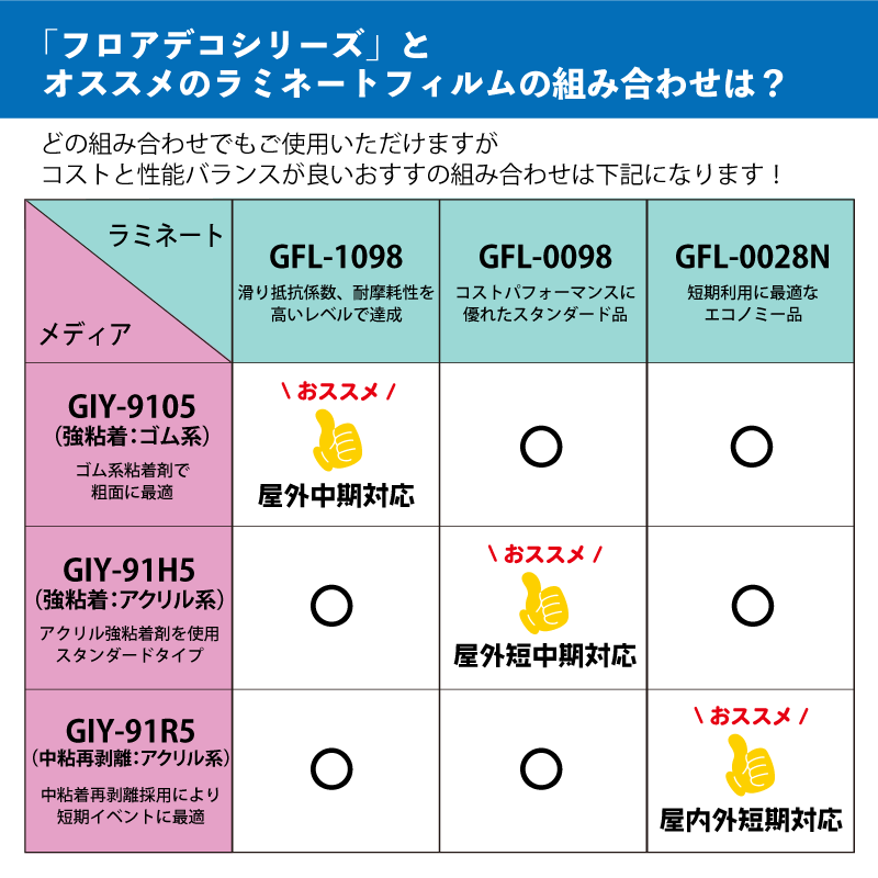 グラフィカルシリーズ インクジェットメディア フロアデコ（フロアサイン・装飾用）の画像
