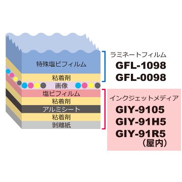 グラフィカルシリーズ インクジェットメディア フロアデコ（フロアサイン・装飾用）の画像