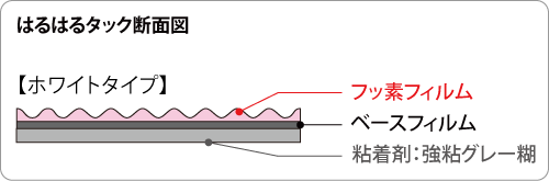 はるはるタック（ホワイト） 1200mm×10m巻の画像