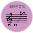 Tristesse (別れの曲)エチュードOp.10-3フランス語詞/ Chopin (ショパン)の画像