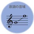 Lied der Mignon ミニヨンの歌/Schubert（シューベルト）の画像