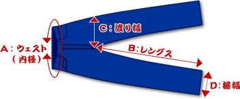 SM5000GT-A-MOTORCLUBJEANS・ワッペン付き-SM5000GTA-SAMURAIJEANS(サムライジーンズ)サムライ自動車倶楽部デニムの画像