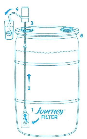 アクアドラム™浄水システム + 交換用浄水フィルターセット（AquaDrum™ 55 Gallon Drum Water Purification System）画像